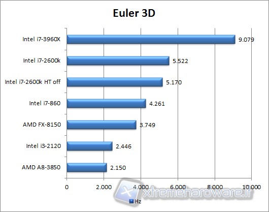 euler3d