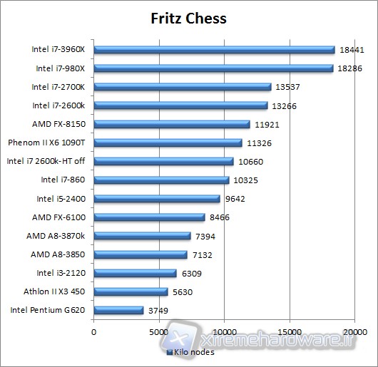 fritzchess