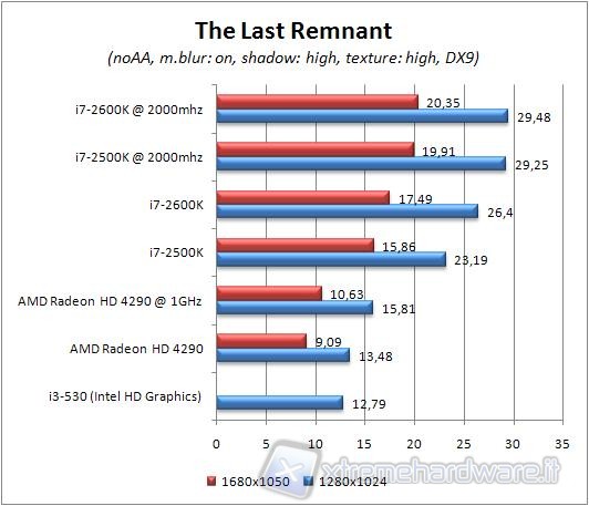 The_Last_Renmant