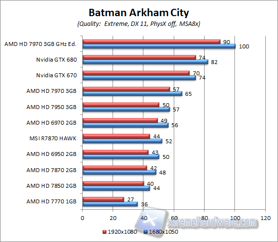 batman arkham city aa8x