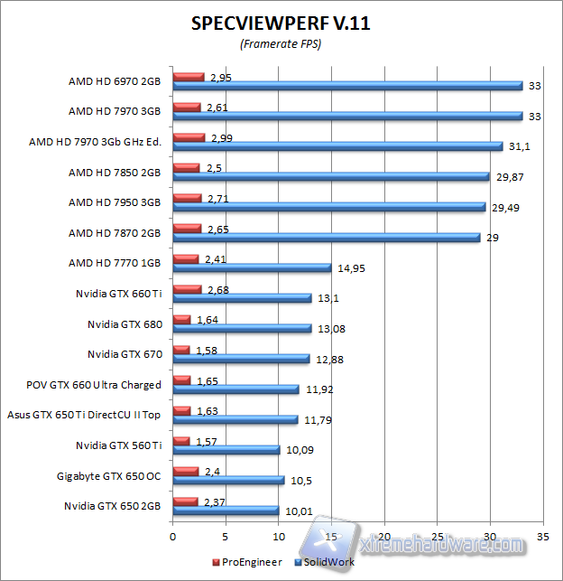 specviewperf 2