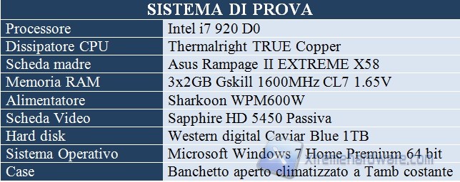 sistema di prova