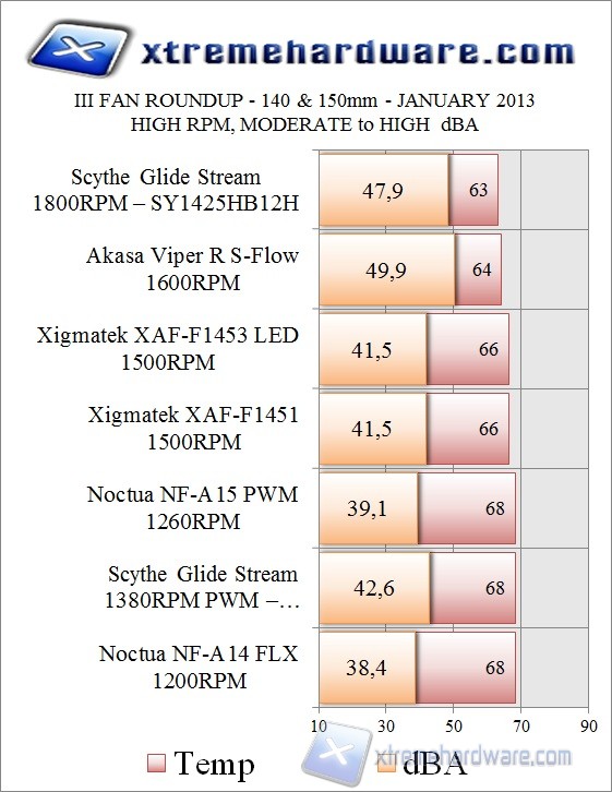 high rpm-1